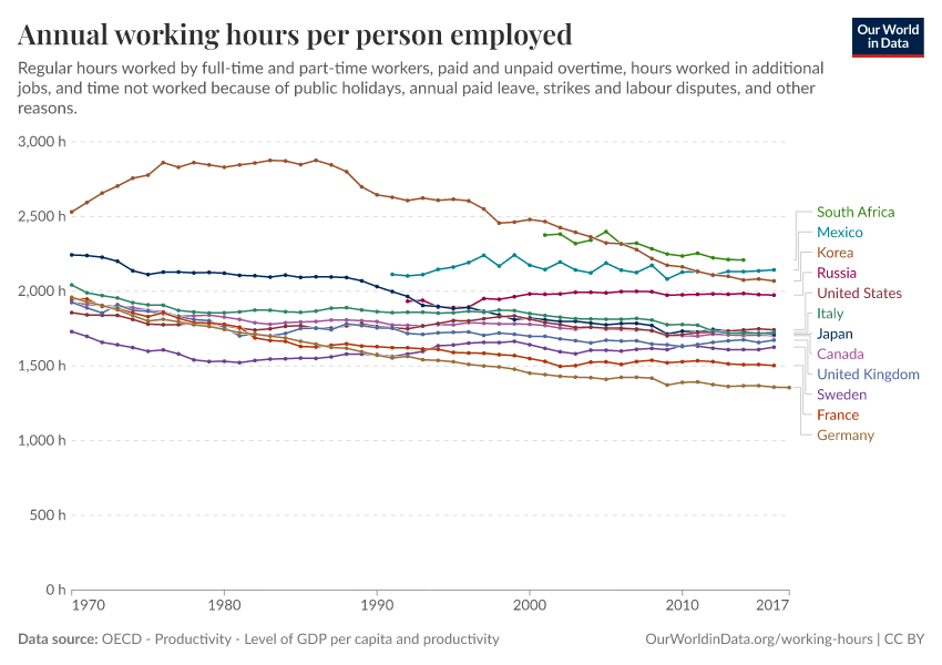 A thumbnail of the "Annual working hours per person employed" chart