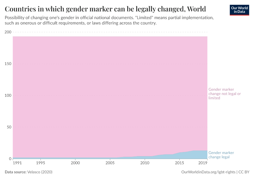 A thumbnail of the "Countries in which gender marker can be legally changed" chart