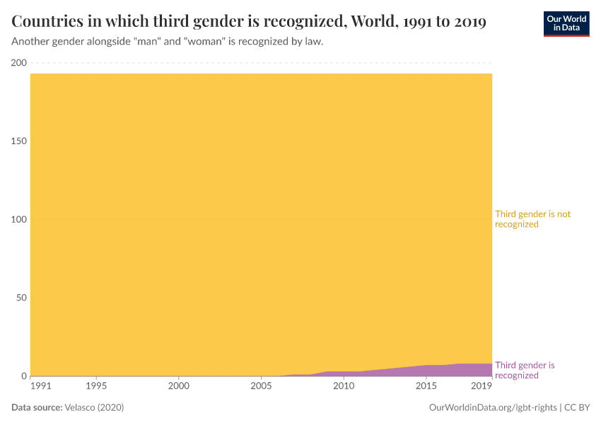 A thumbnail of the "Countries in which third gender is recognized" chart