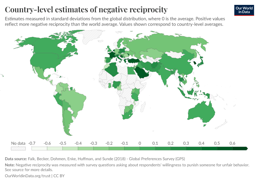 Country-level estimates of negative reciprocity