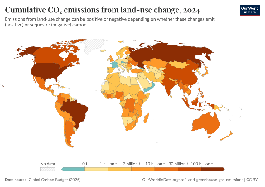 A thumbnail of the "Cumulative CO₂ emissions from land-use change" chart