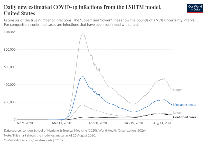 A thumbnail of the "Daily new estimated COVID-19 infections from the LSHTM model" chart