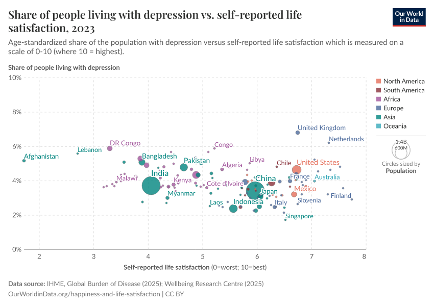 A thumbnail of the "Share of people living with depression vs. self-reported life satisfaction" chart