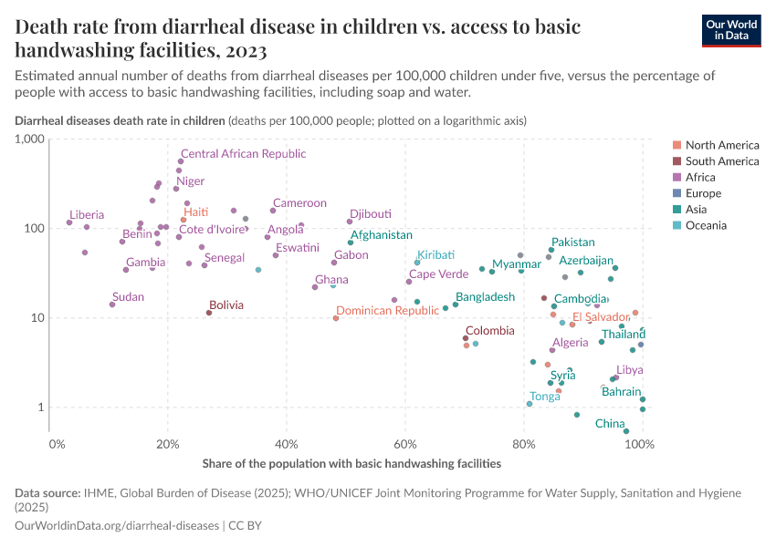 A thumbnail of the "Death rate from diarrheal disease in children vs. access to basic handwashing facilities" chart