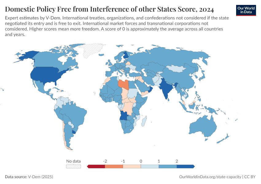 A thumbnail of the "Domestic policy free from interference of other states score" chart