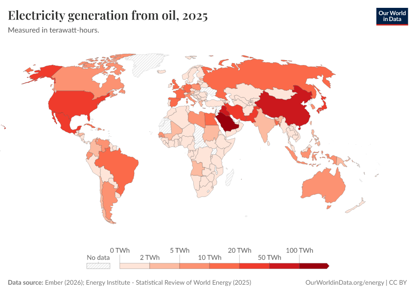 A thumbnail of the "Electricity generation from oil" chart
