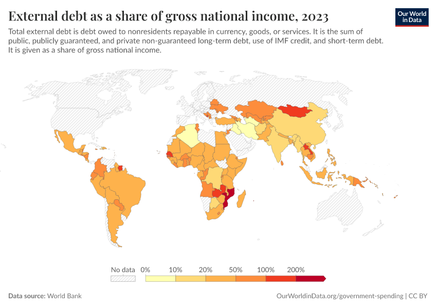 A thumbnail of the "External debt as a share of gross national income" chart
