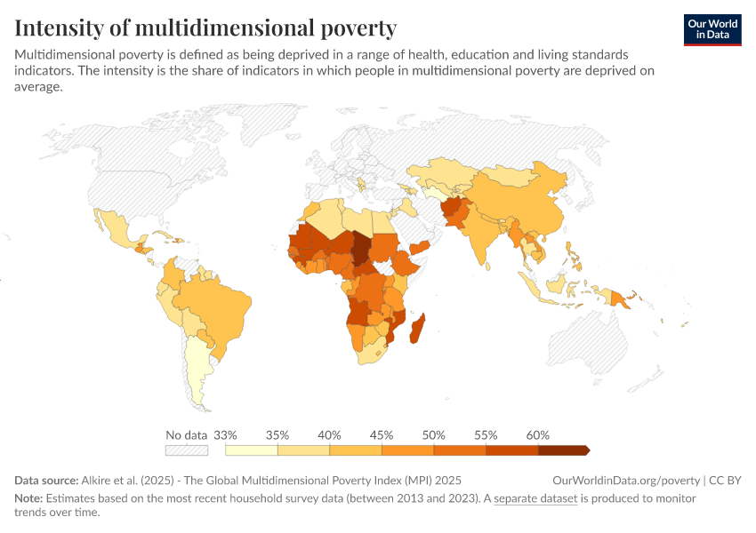 A thumbnail of the "Intensity of multidimensional poverty" chart