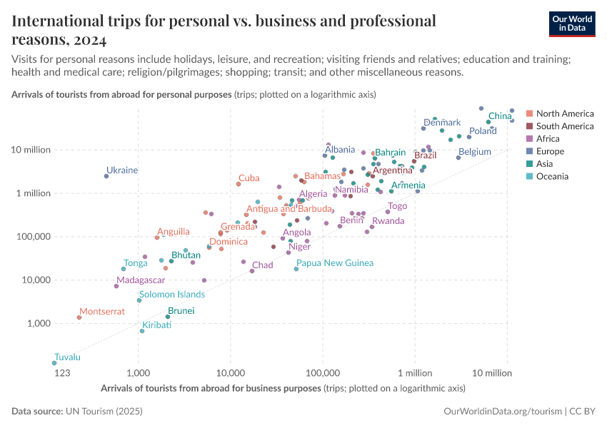 A thumbnail of the "International trips for personal vs. business and professional reasons" chart