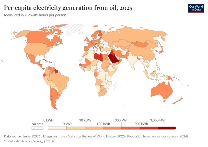 A thumbnail of the "Per capita electricity generation from oil" chart