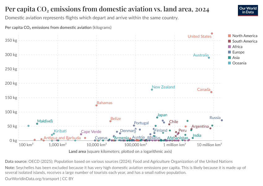 A thumbnail of the "Per capita CO₂ emissions from domestic aviation vs. land area" chart