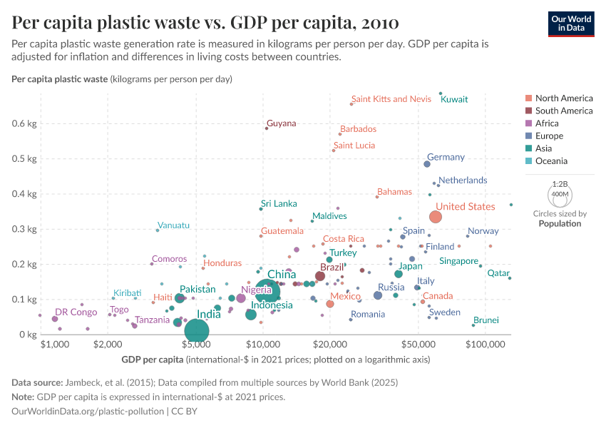 A thumbnail of the "Per capita plastic waste vs. GDP per capita" chart