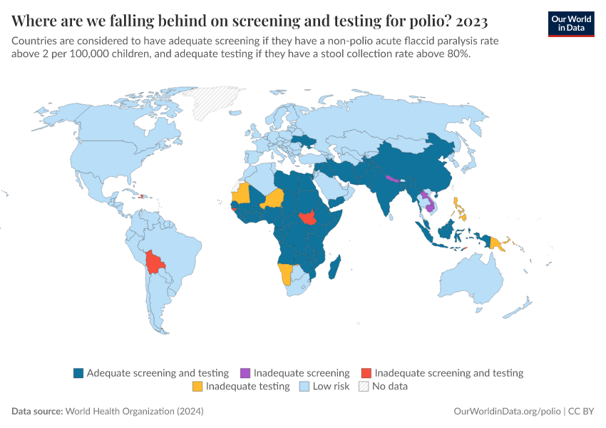 A thumbnail of the "Where are we falling behind on screening and testing for polio?" chart