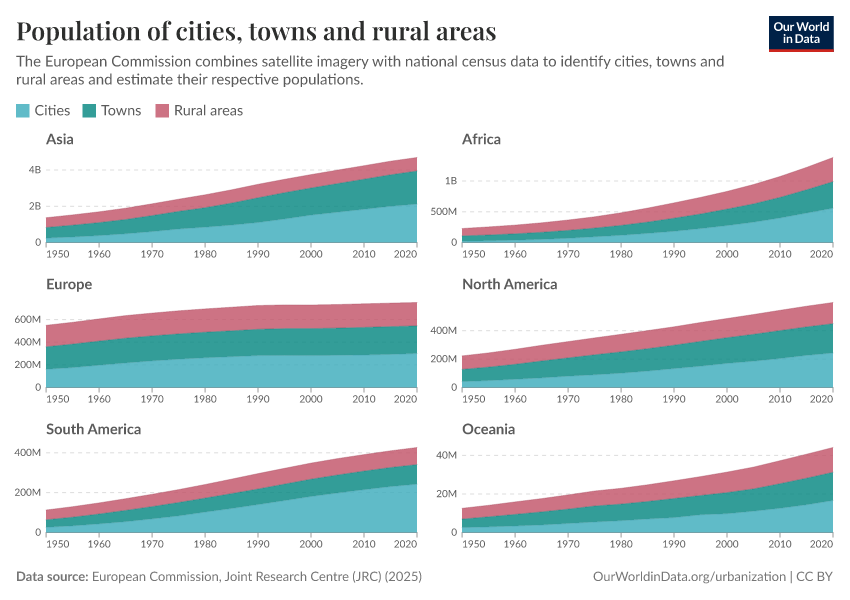 A thumbnail of the "Population of cities, towns and villages" chart