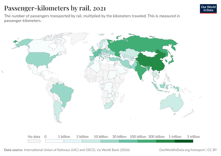 A thumbnail of the "Passenger-kilometers by rail" chart