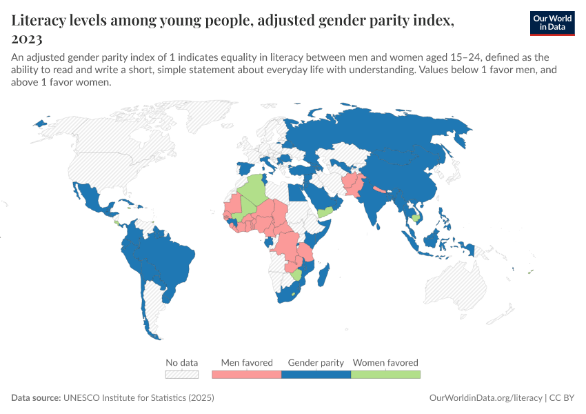 A thumbnail of the "Literacy levels among young people, adjusted gender parity index" chart