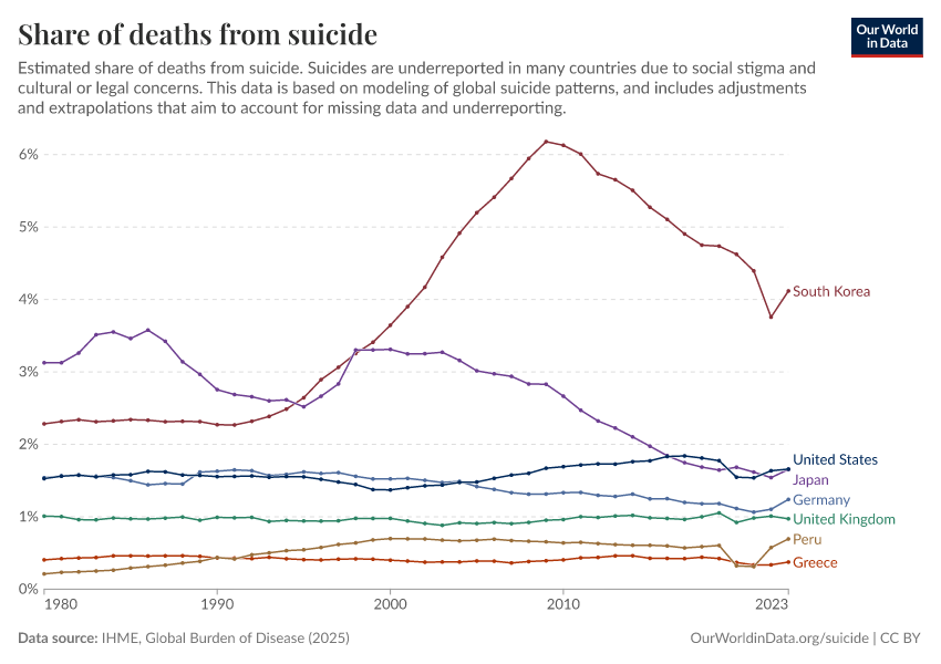 A thumbnail of the "Share of deaths from suicide" chart