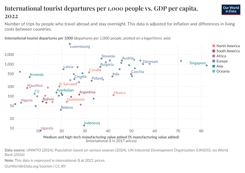 A thumbnail of the "International tourist departures per 1,000 people vs. GDP per capita" chart